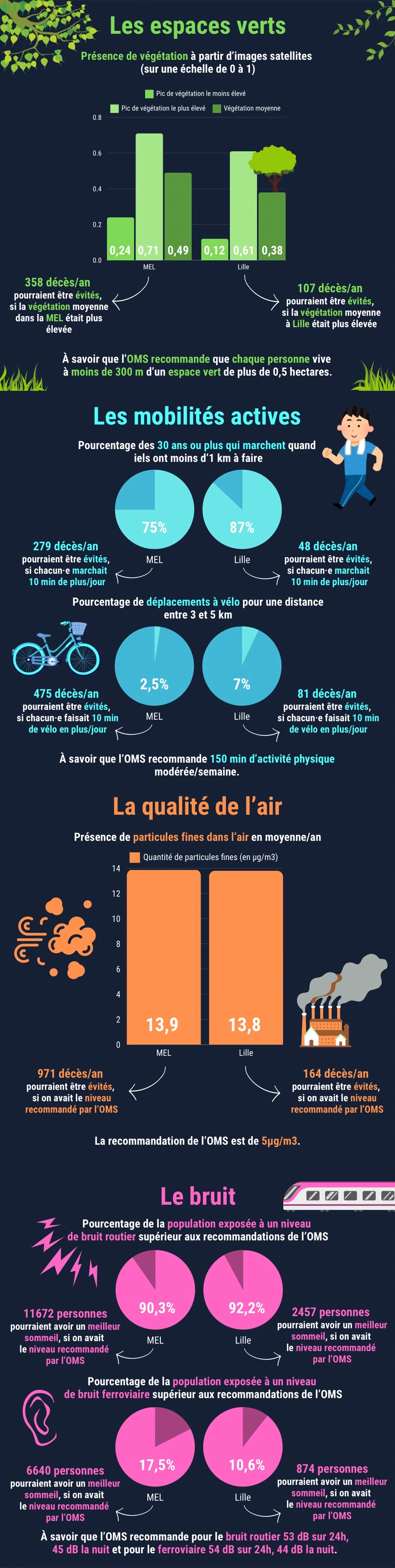 @Infographie Vozer